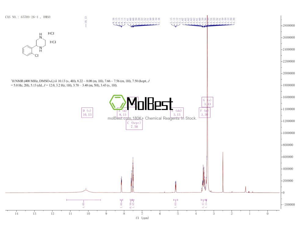 Spektrum pengujian sampel fisik (NMR) 65709-26-4