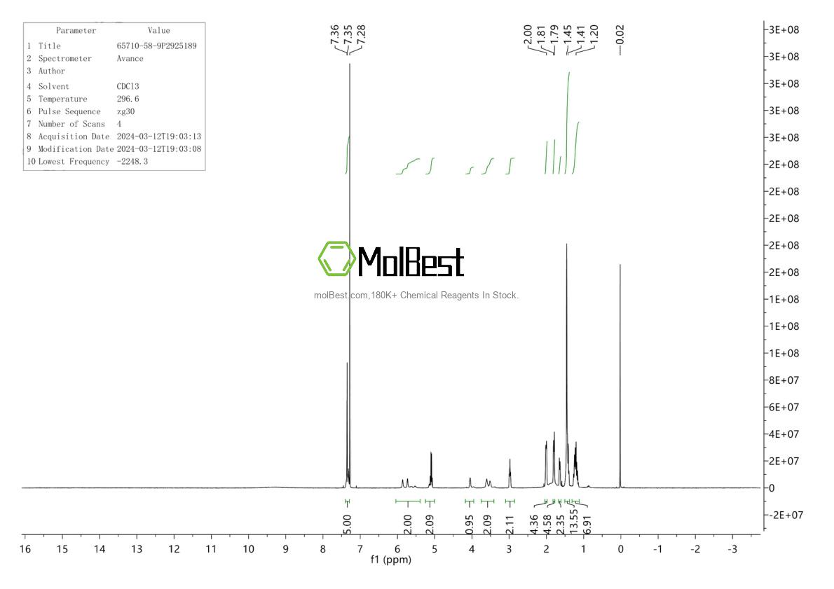 Physical sample testing spectrum (NMR) of 65710-58-9