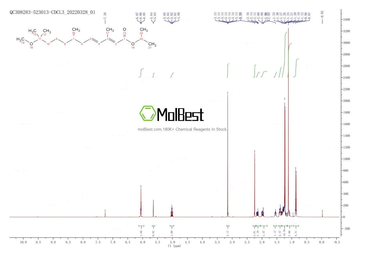 Physical sample testing spectrum (NMR) of 65733-16-6
