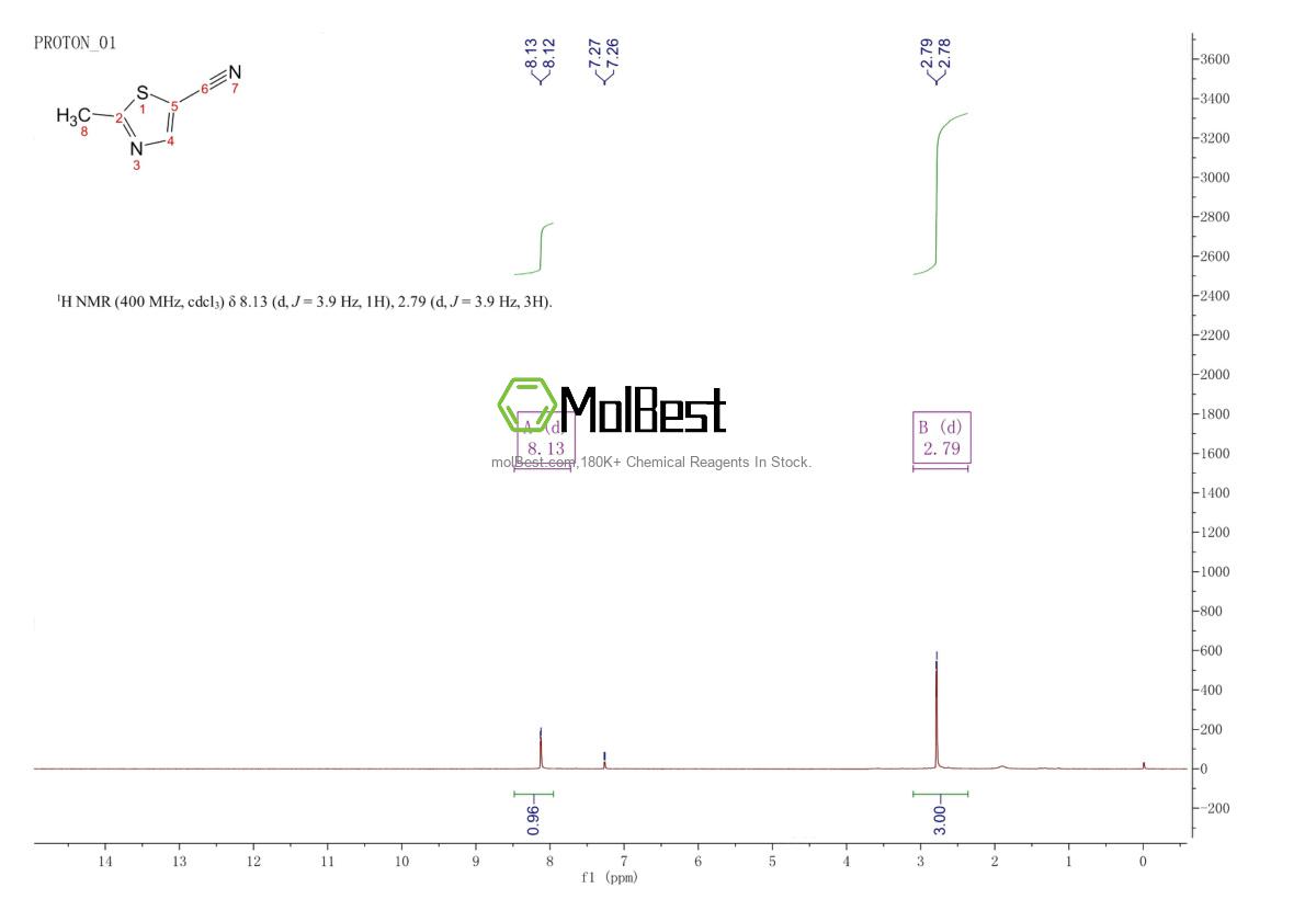 Physical sample testing spectrum (NMR) of 65735-10-6