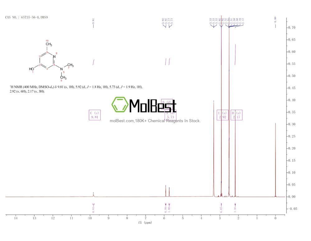 Physical sample testing spectrum (NMR) of 65735-56-0