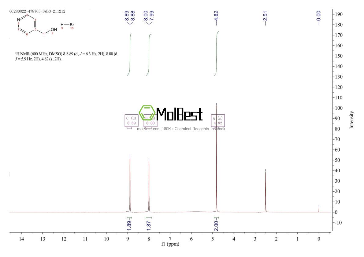 Physical sample testing spectrum (NMR) of 65737-59-9
