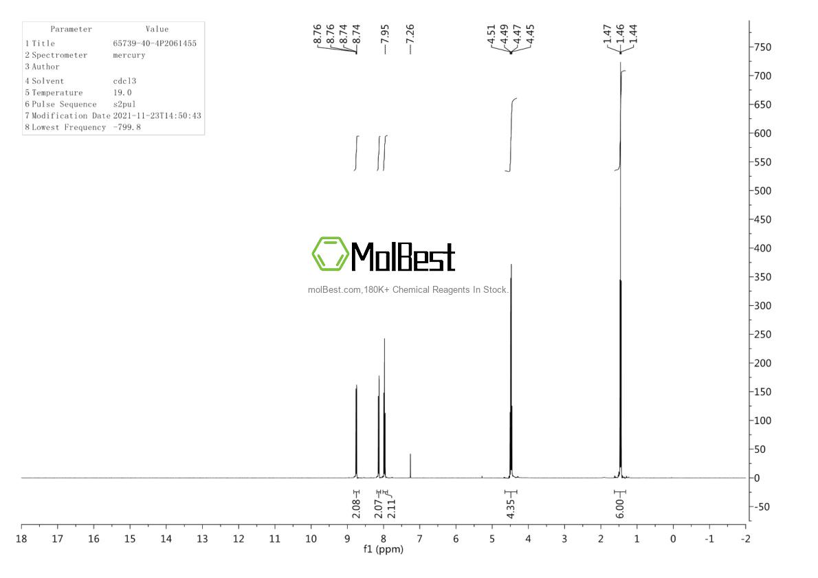 Physical sample testing spectrum (NMR) of 65739-40-4