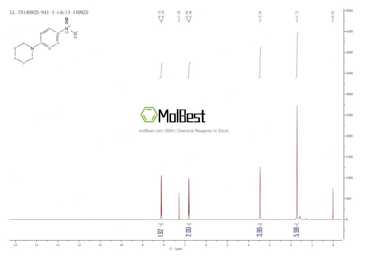 Physical sample testing spectrum (NMR) of 6574-15-8