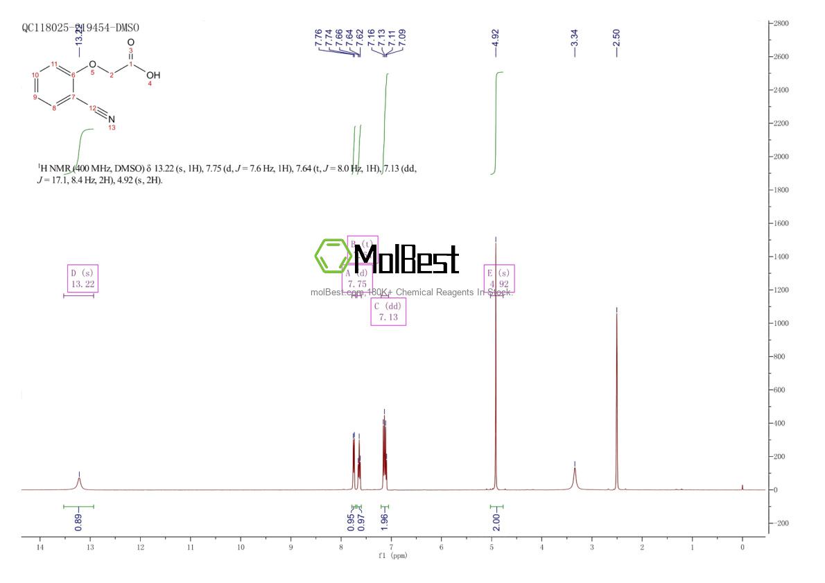 Espectro de teste de amostra física (NMR) de 6574-95-4