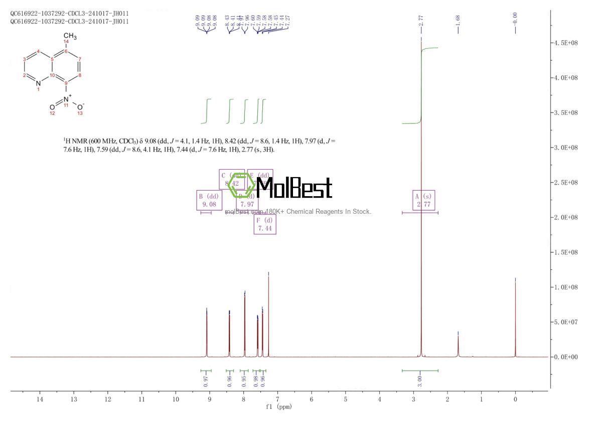 65745-69-9 fiziksel numune test spektrumu (NMR)