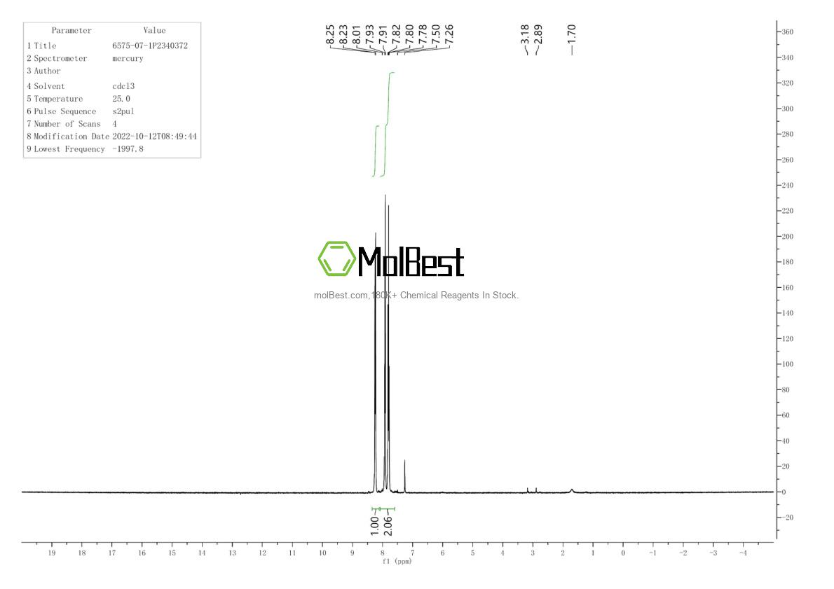 Physical sample testing spectrum (NMR) of 6575-07-1