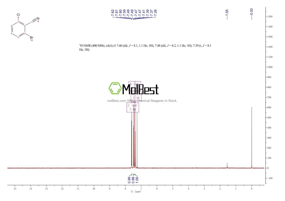 Physical sample testing spectrum (NMR) of 6575-08-2