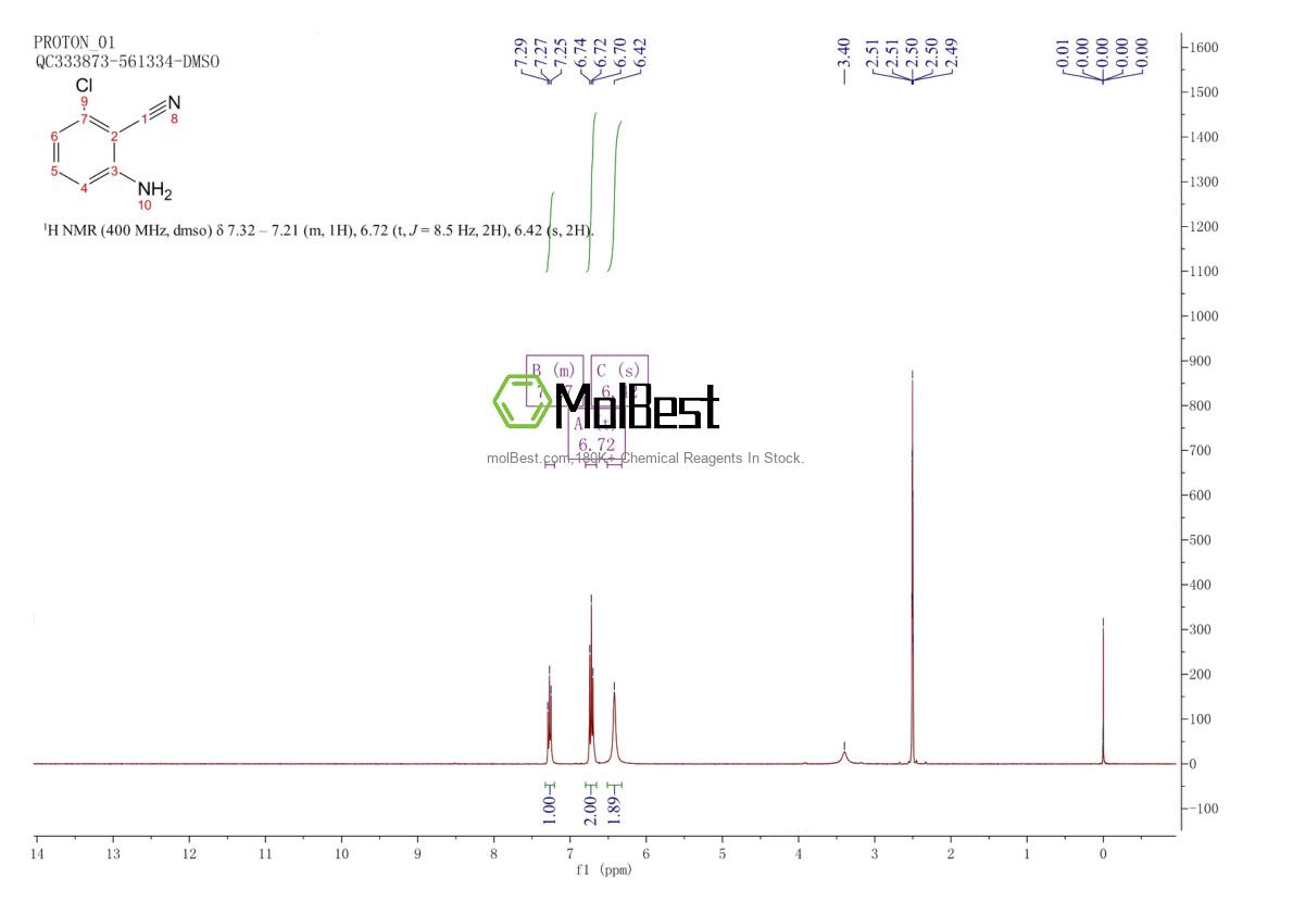 Physical sample testing spectrum (NMR) of 6575-11-7