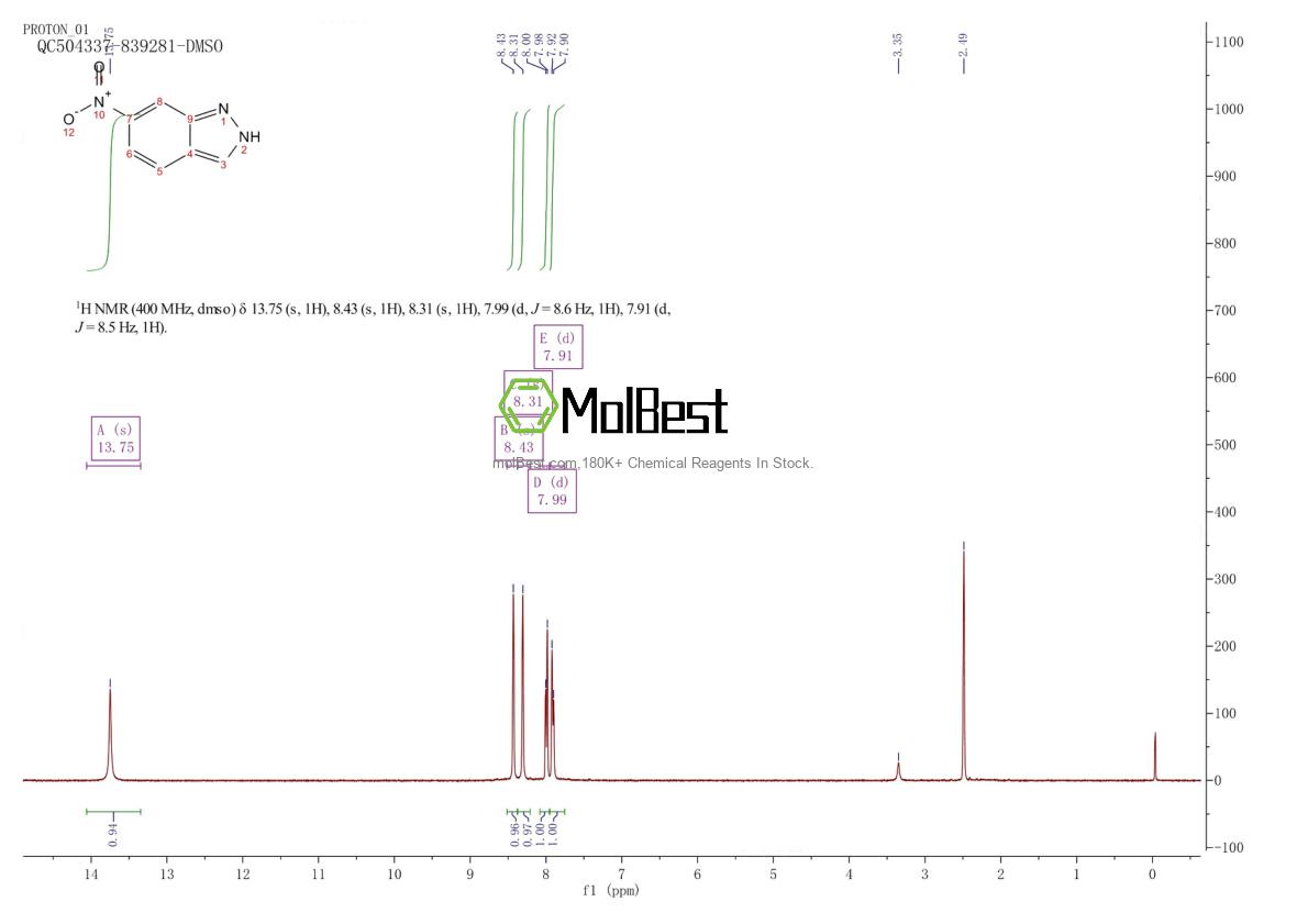 65750-02-9 fiziksel numune test spektrumu (NMR)