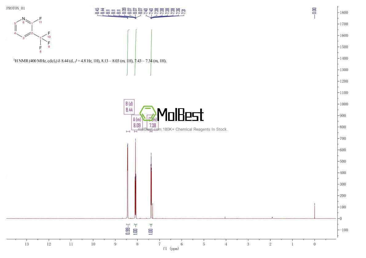 Physical sample testing spectrum (NMR) of 65753-52-8