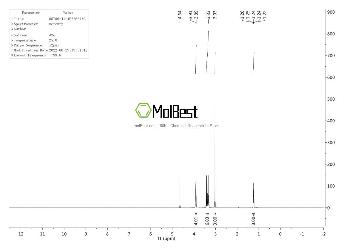 Physical sample testing spectrum (NMR) of 65756-41-4