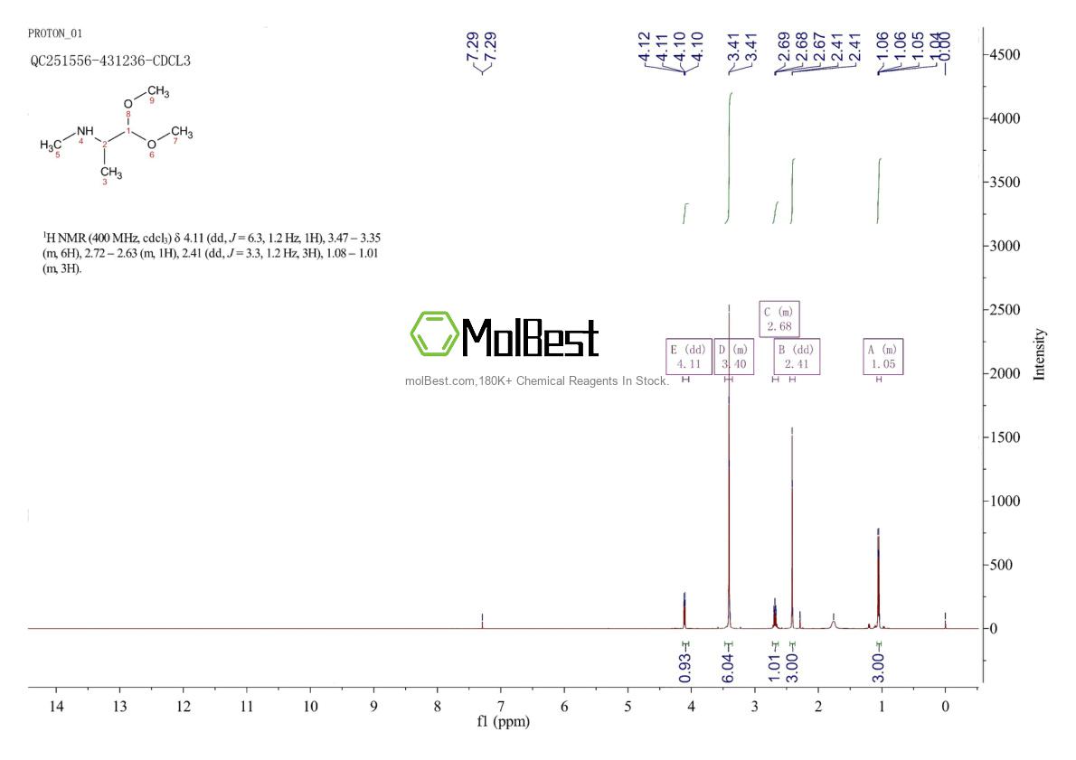 Physical sample testing spectrum (NMR) of 65765-12-0
