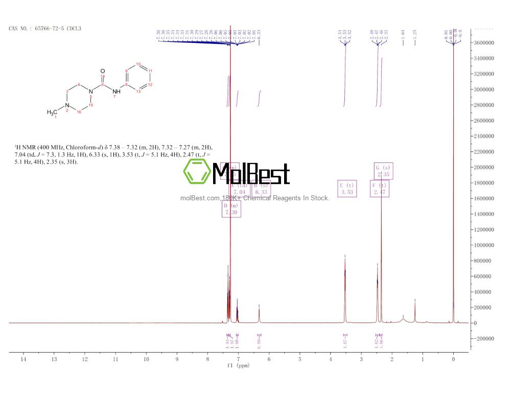 Physical sample testing spectrum (NMR) of 65766-72-5