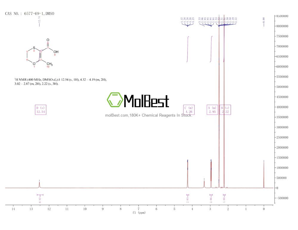 6577-69-1 fiziksel numune test spektrumu (NMR)