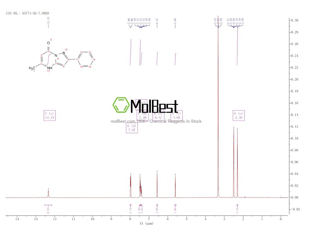 Physical sample testing spectrum (NMR) of 65774-92-7