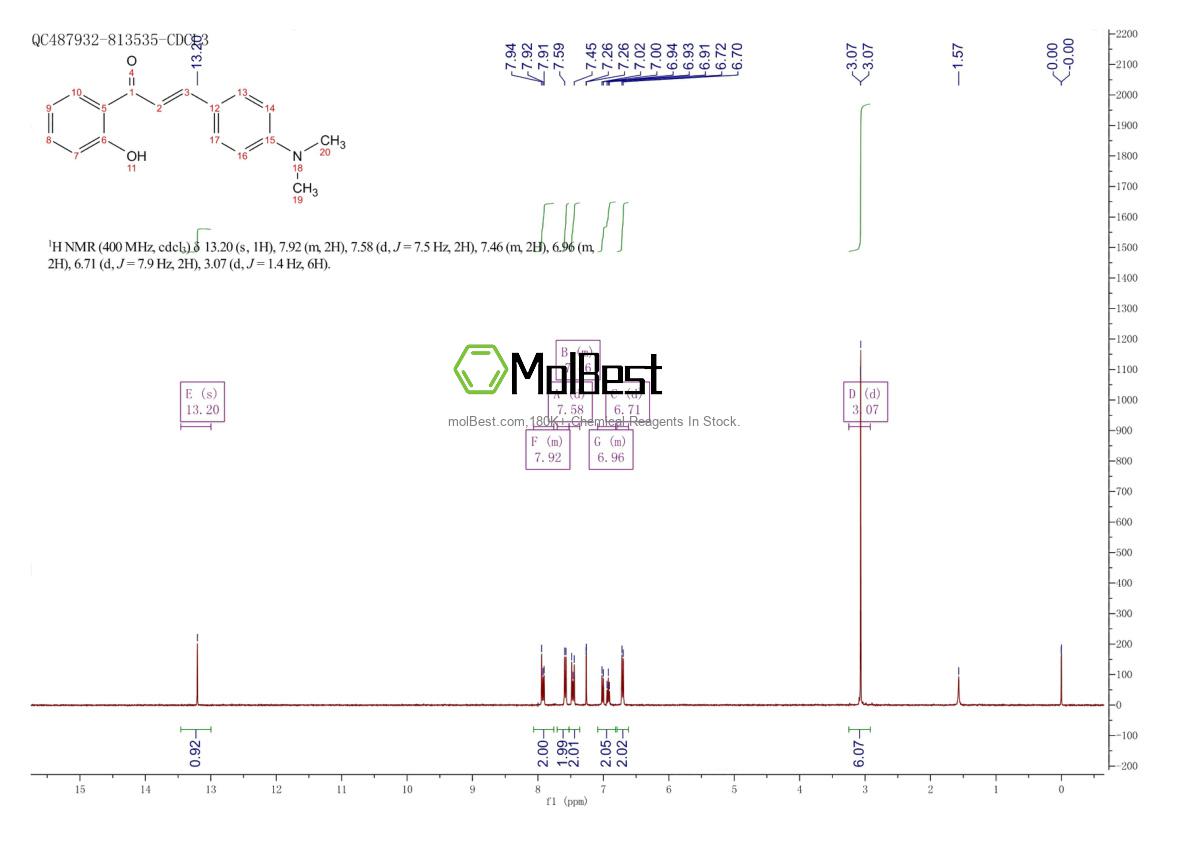 Physical sample testing spectrum (NMR) of 65786-13-2