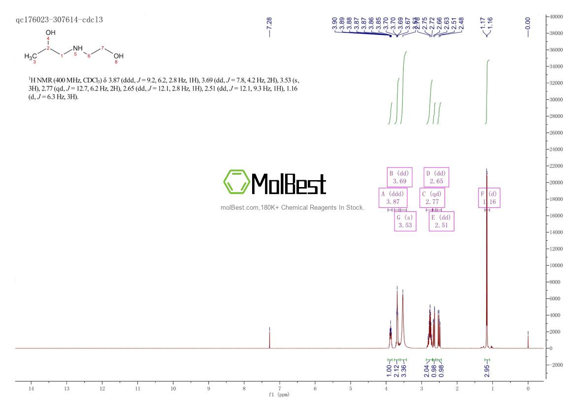 6579-55-1 fiziksel numune test spektrumu (NMR)