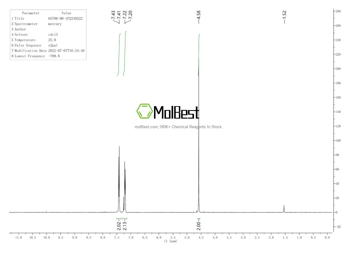 Physical sample testing spectrum (NMR) of 65796-00-1