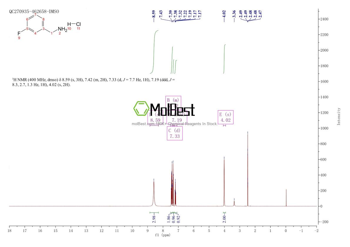 658-25-3 fiziksel numune test spektrumu (NMR)