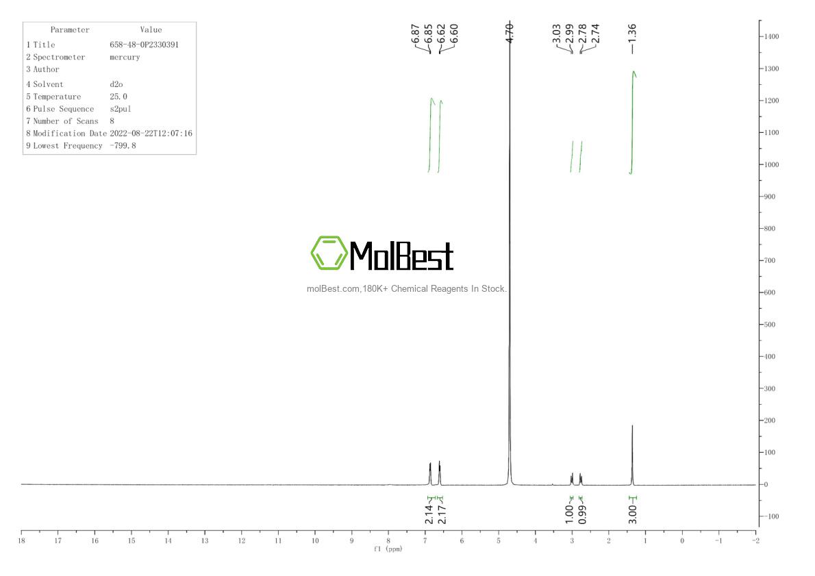 Physical sample testing spectrum (NMR) of 658-48-0