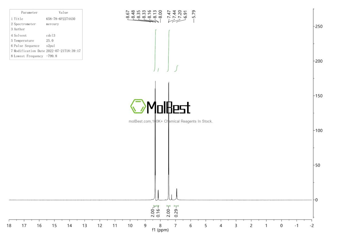 Physical sample testing spectrum (NMR) of 658-78-6