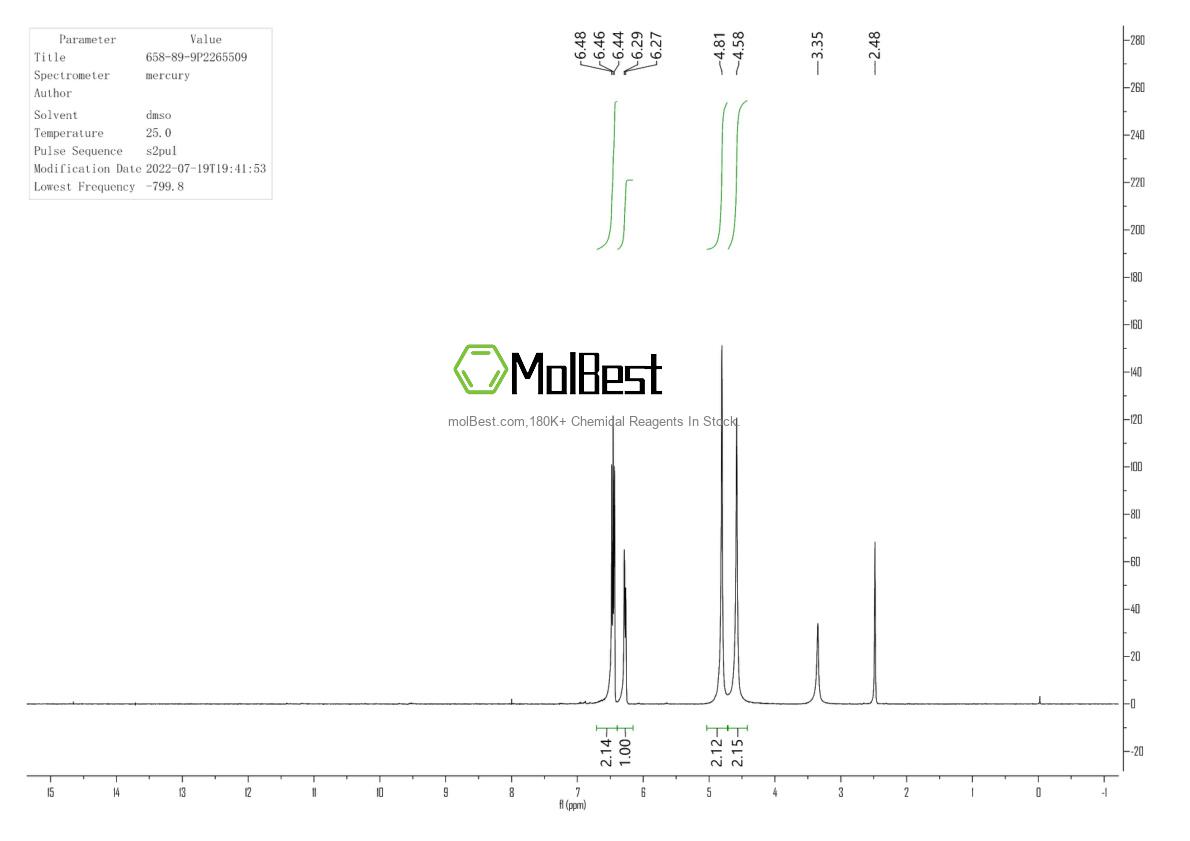 Physical sample testing spectrum (NMR) of 658-89-9