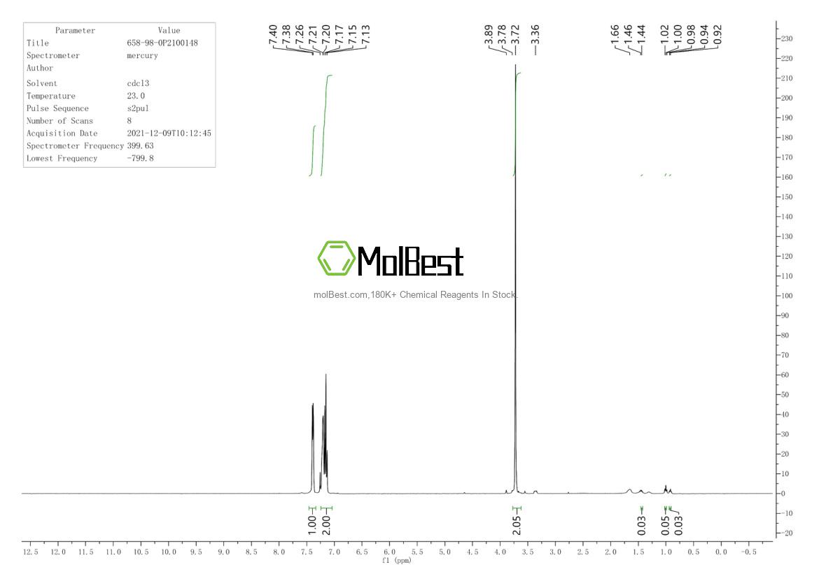 Espectro de teste de amostra física (NMR) de 658-98-0