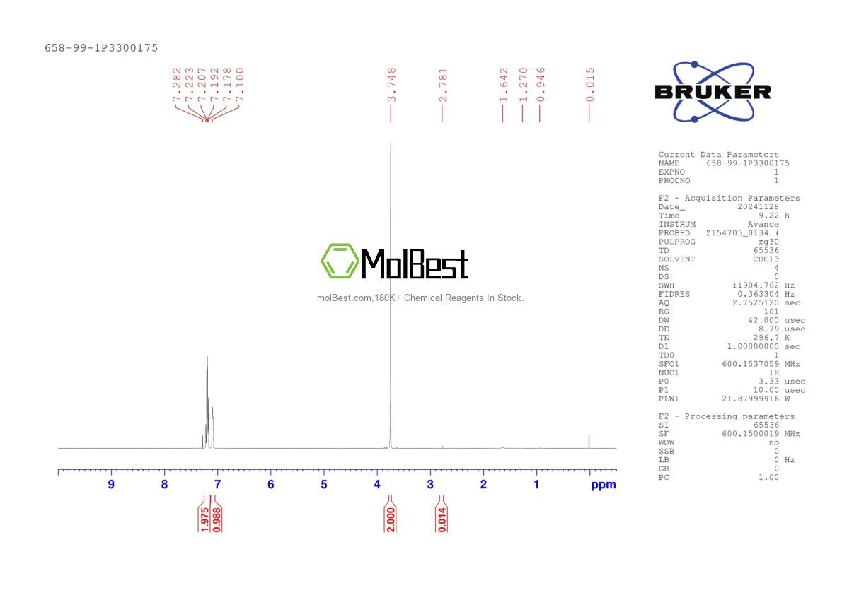 Physical sample testing spectrum (NMR) of 658-99-1