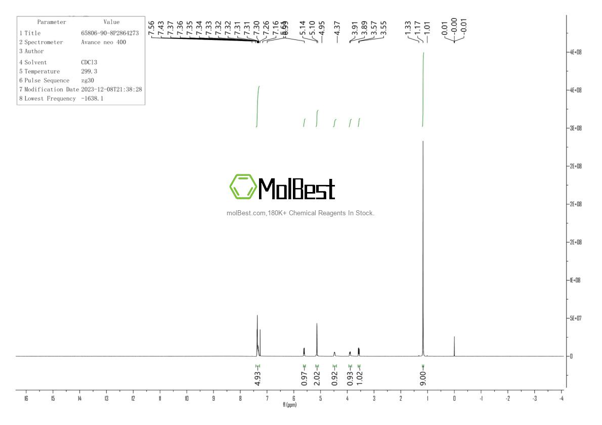 65806-90-8 fiziksel numune test spektrumu (NMR)