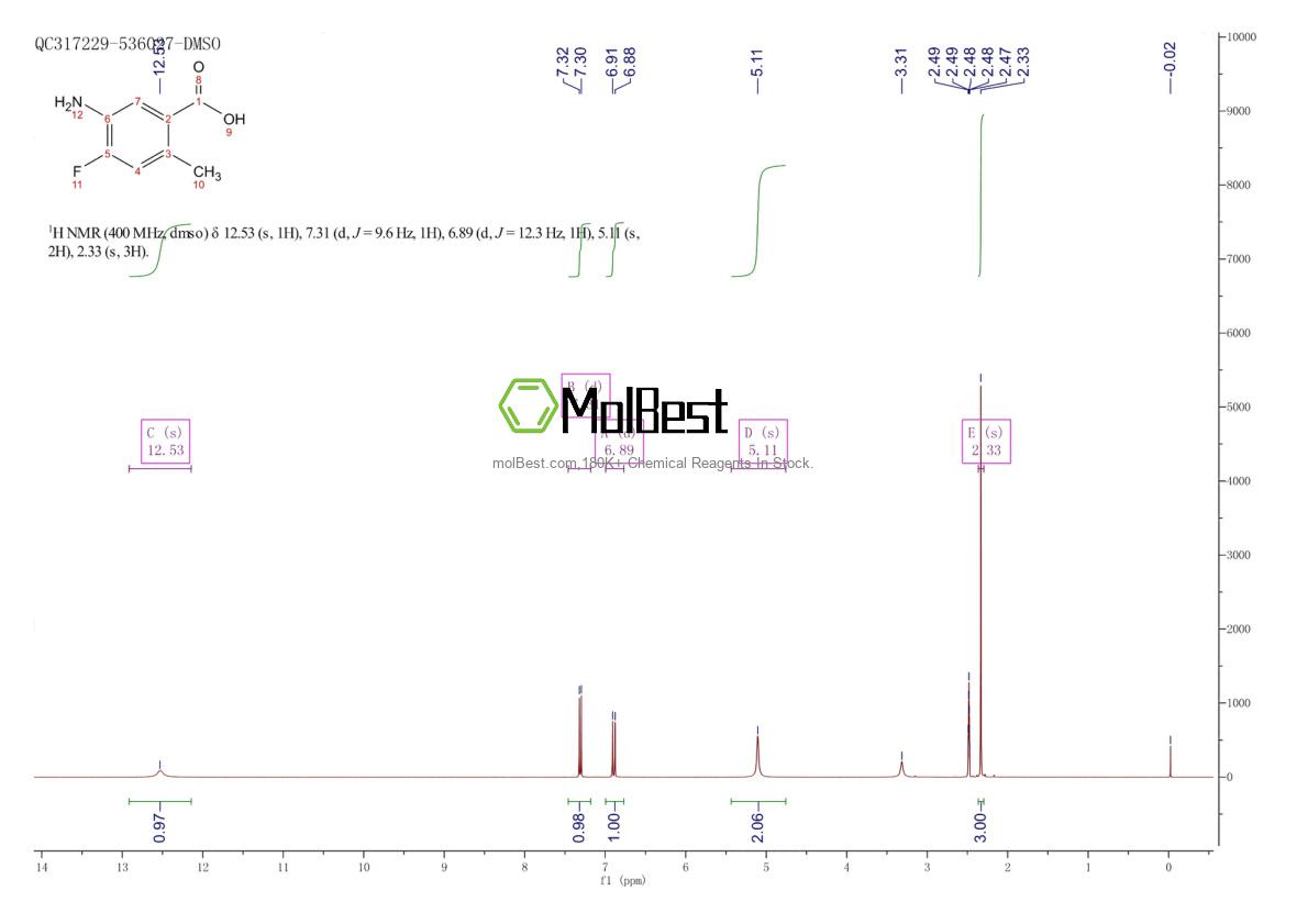 658085-42-8 fiziksel numune test spektrumu (NMR)