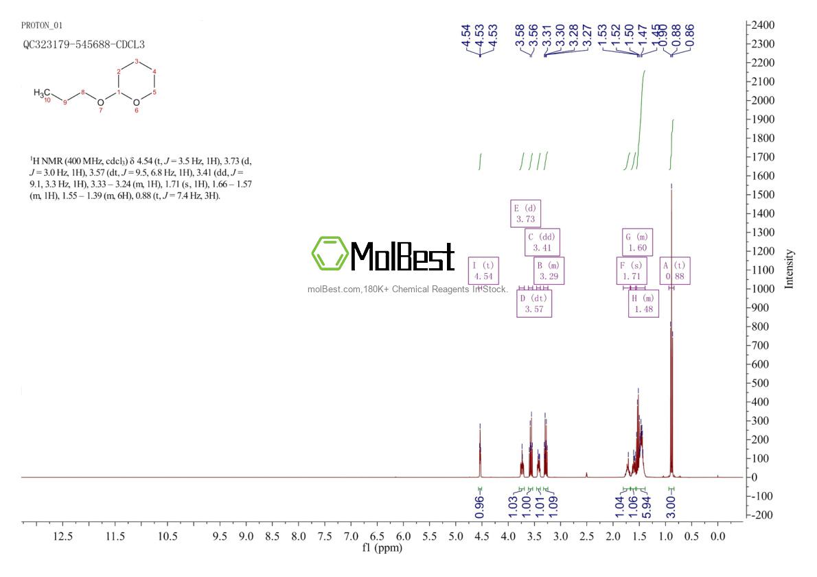 Physical sample testing spectrum (NMR) of 6581-64-2
