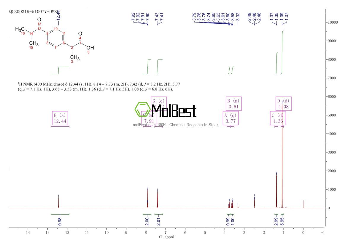 65813-55-0 fiziksel numune test spektrumu (NMR)