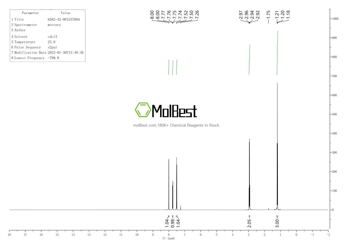 Physical sample testing spectrum (NMR) of 6582-42-9
