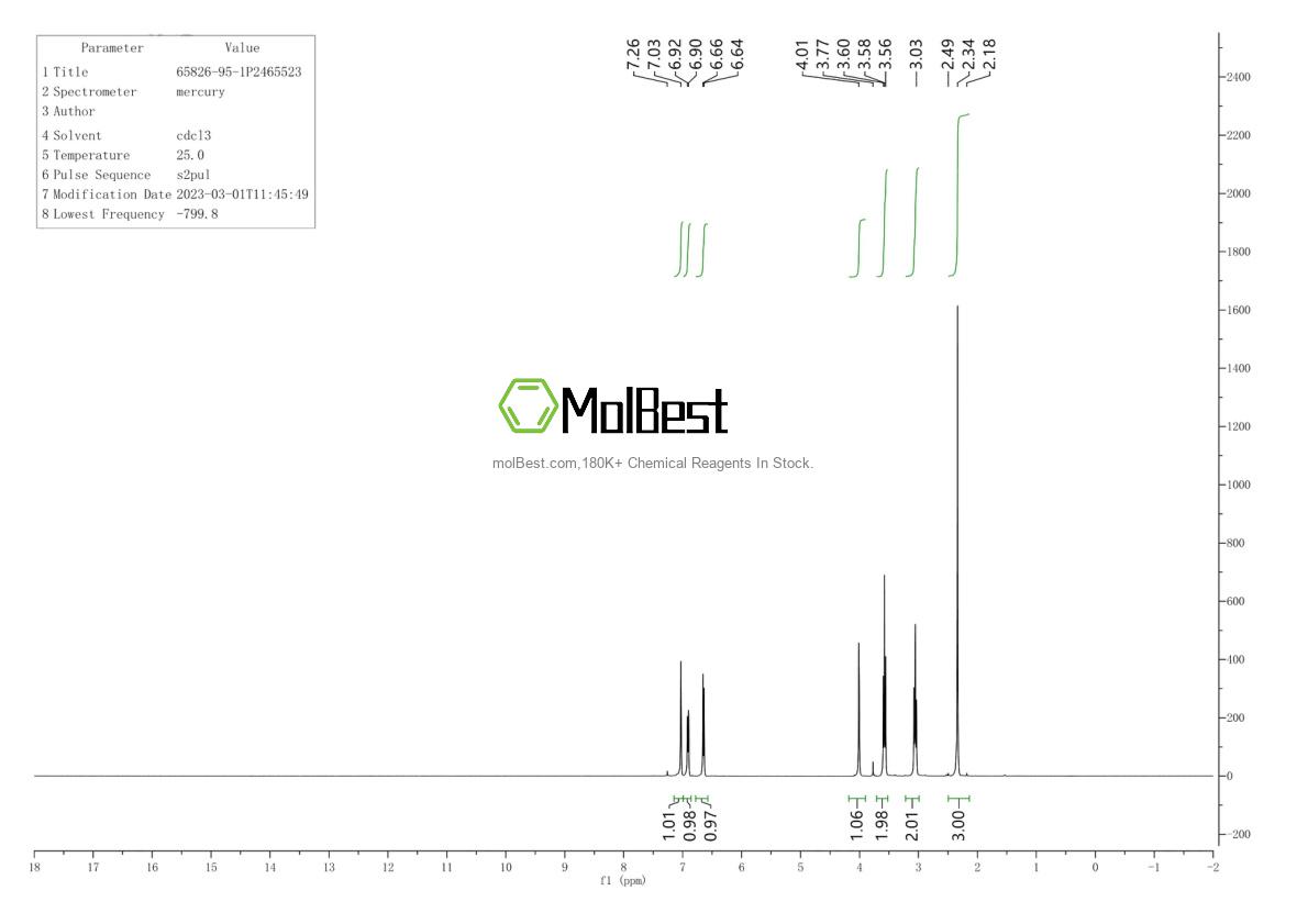 65826-95-1 fiziksel numune test spektrumu (NMR)