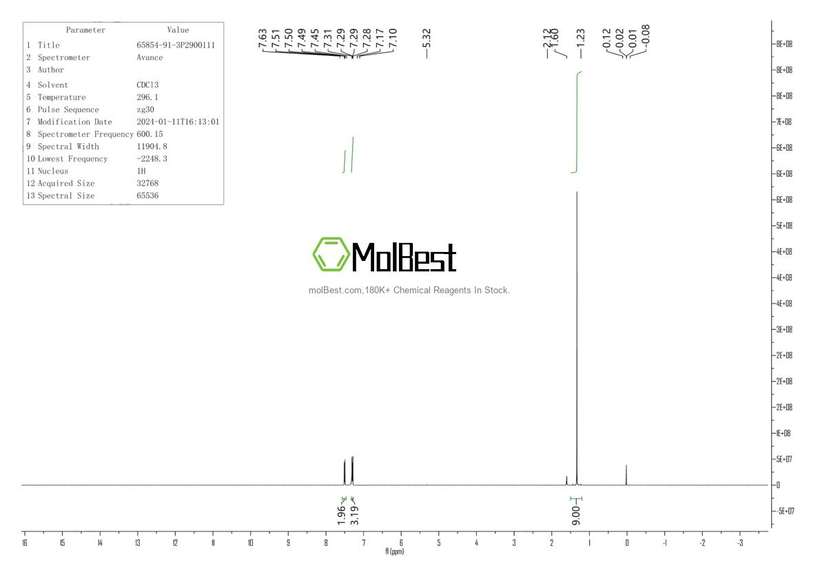 Physical sample testing spectrum (NMR) of 65854-91-3