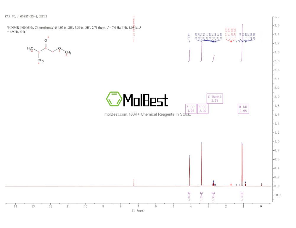 65857-35-4 fiziksel numune test spektrumu (NMR)