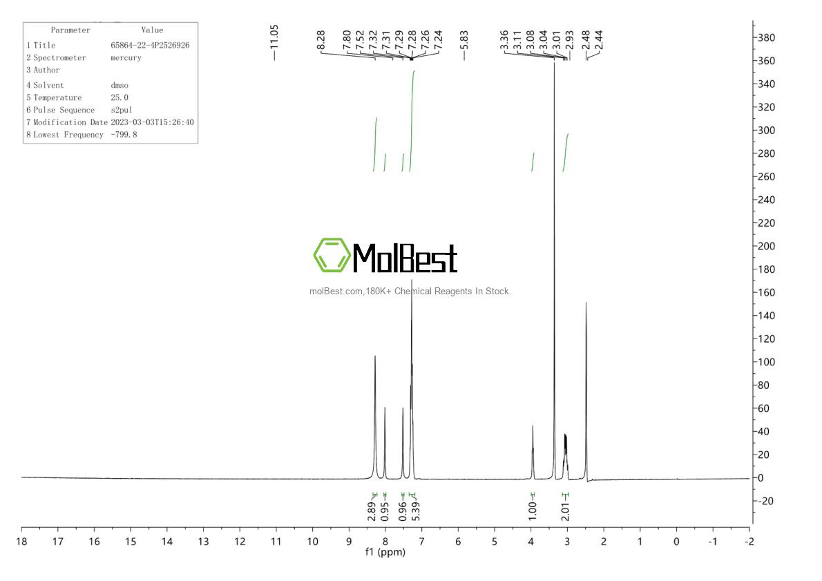 Physical sample testing spectrum (NMR) of 65864-22-4