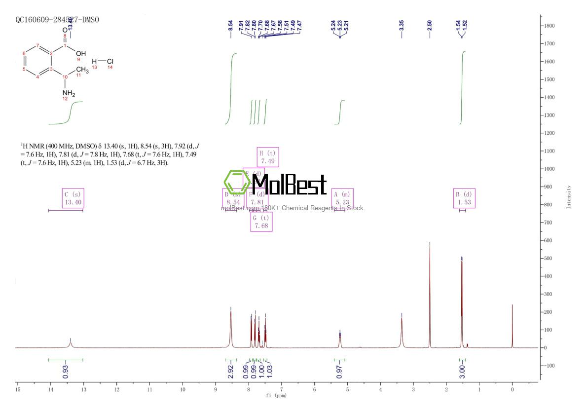 658683-12-6 fiziksel numune test spektrumu (NMR)