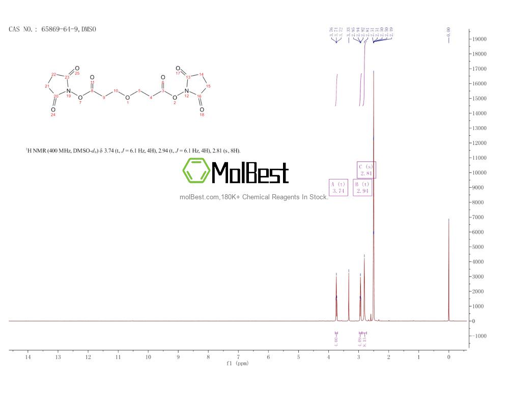65869-64-9 fiziksel numune test spektrumu (NMR)