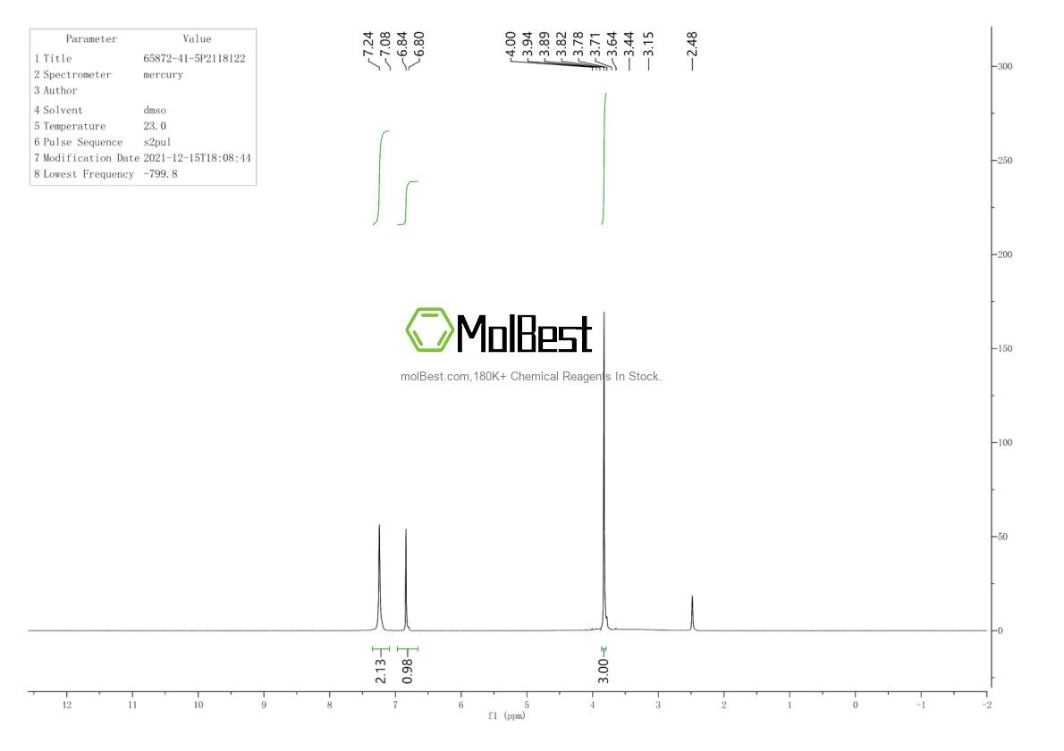 Physical sample testing spectrum (NMR) of 65872-41-5