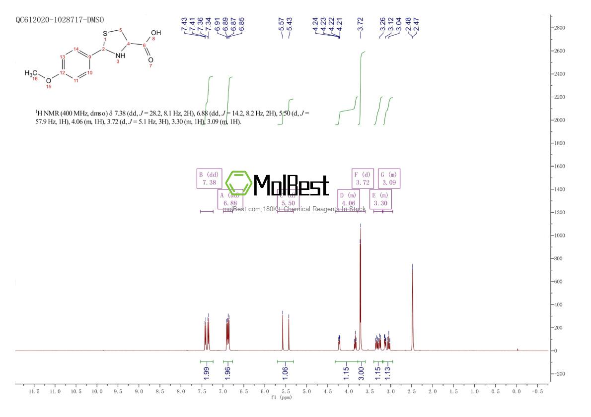 65884-40-4 fiziksel numune test spektrumu (NMR)
