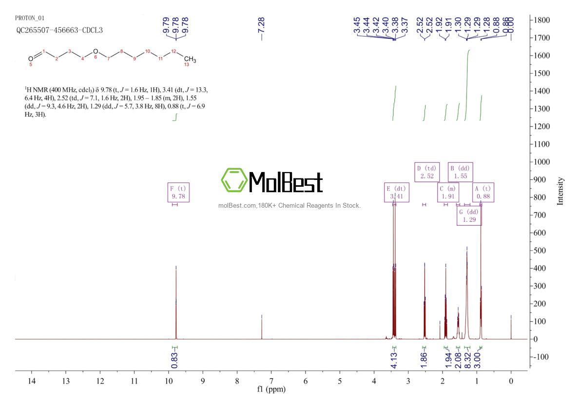 65885-35-0 fiziksel numune test spektrumu (NMR)