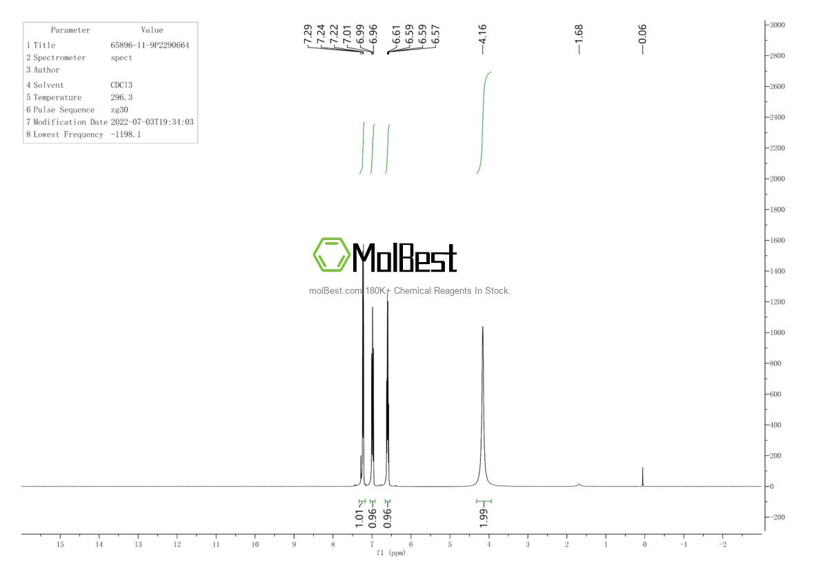Physical sample testing spectrum (NMR) of 65896-11-9