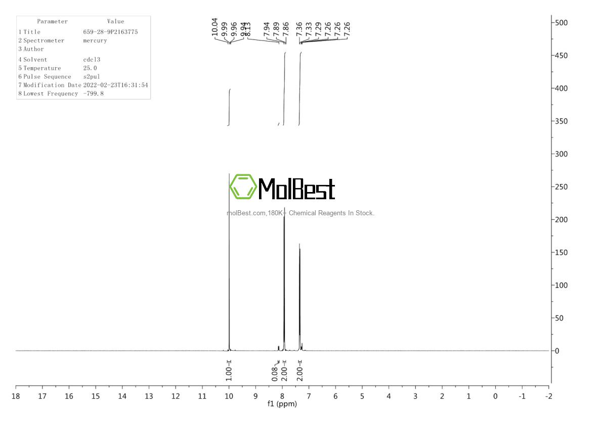 Physical sample testing spectrum (NMR) of 659-28-9