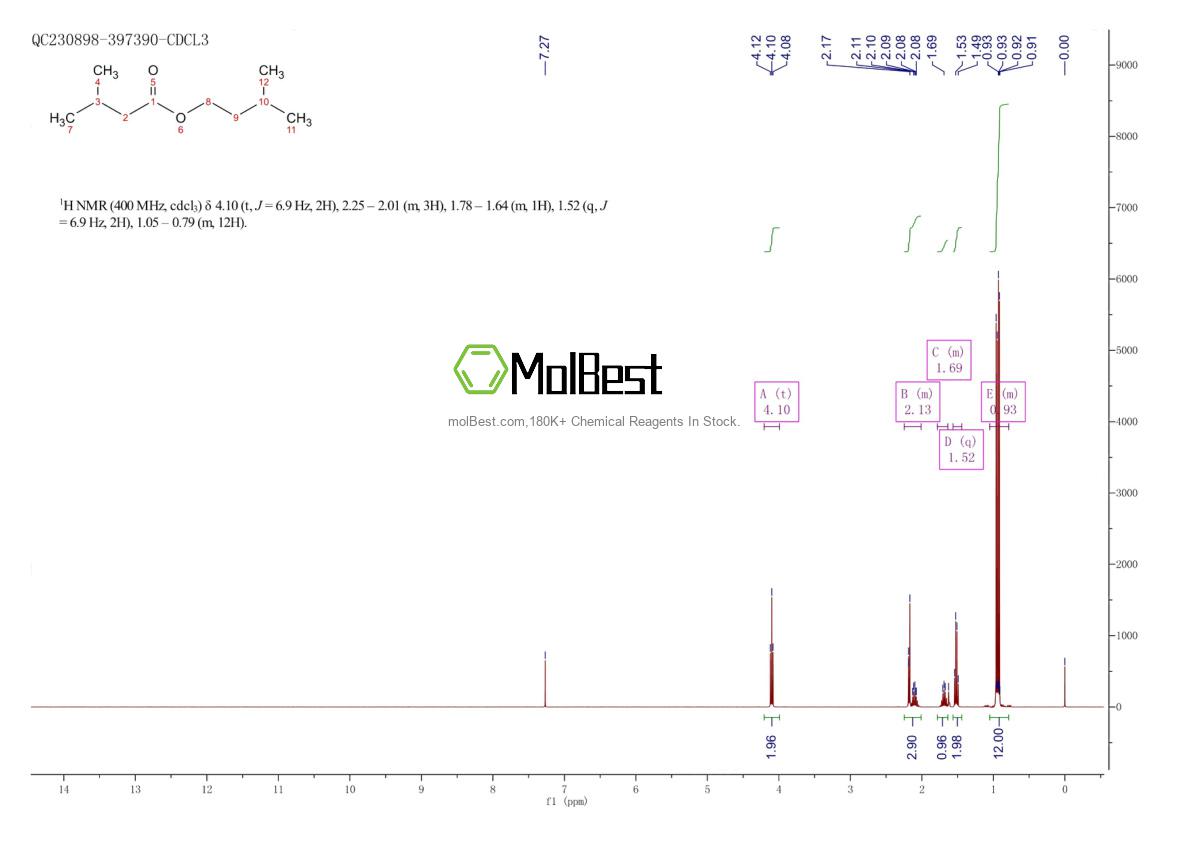 Physical sample testing spectrum (NMR) of 659-70-1
