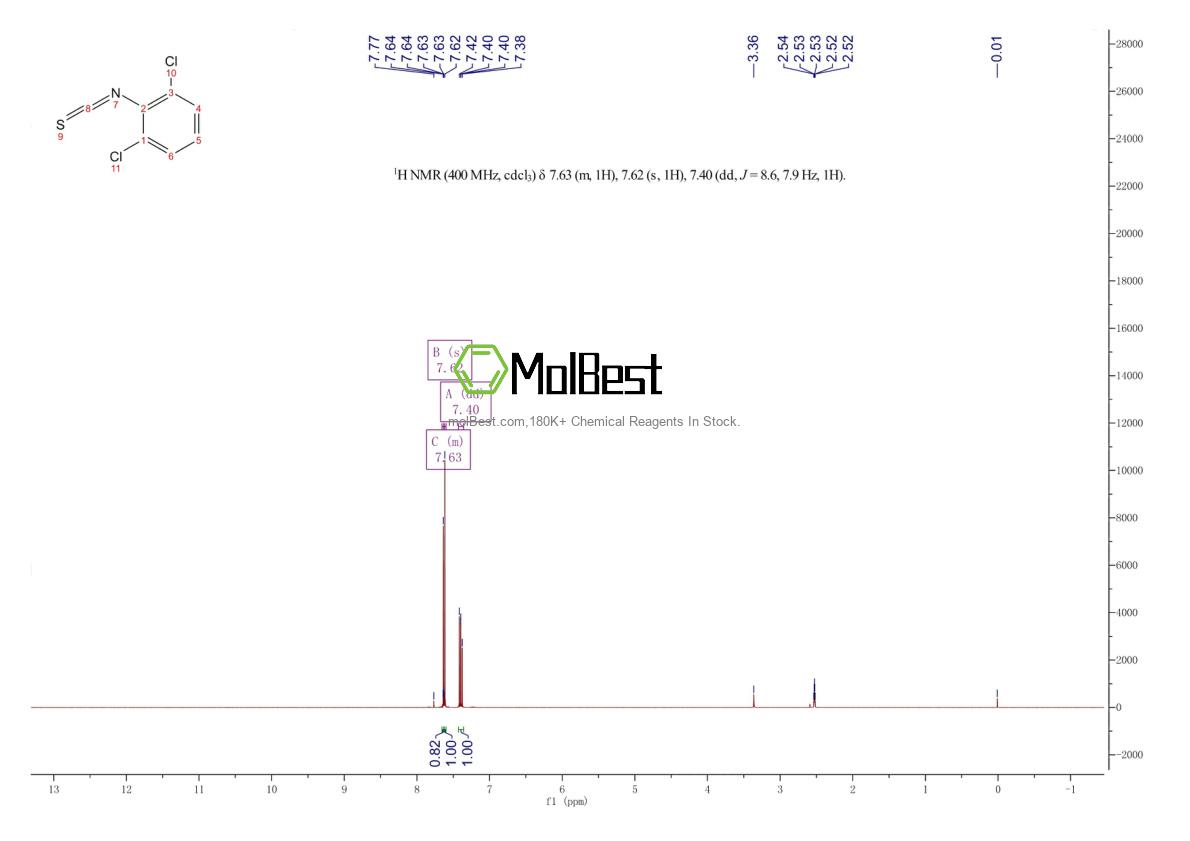 Physical sample testing spectrum (NMR) of 6590-95-0
