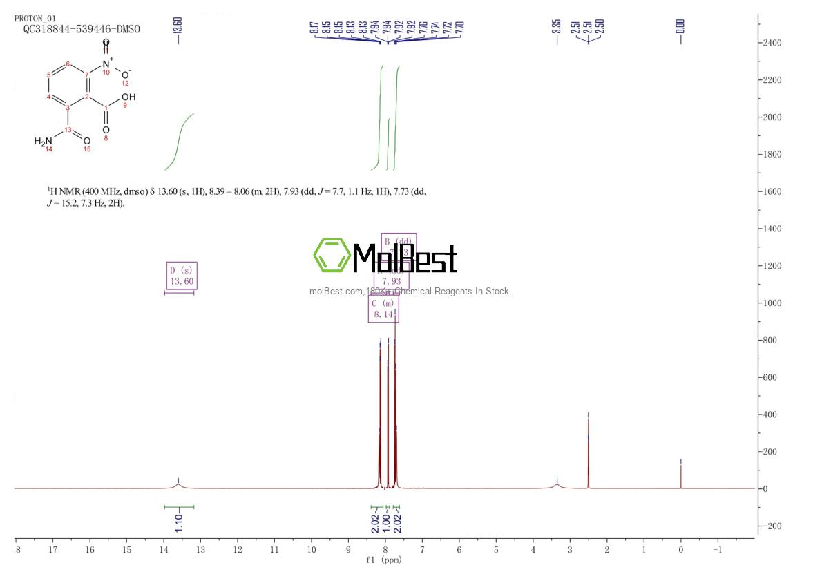 Physical sample testing spectrum (NMR) of 65911-46-8