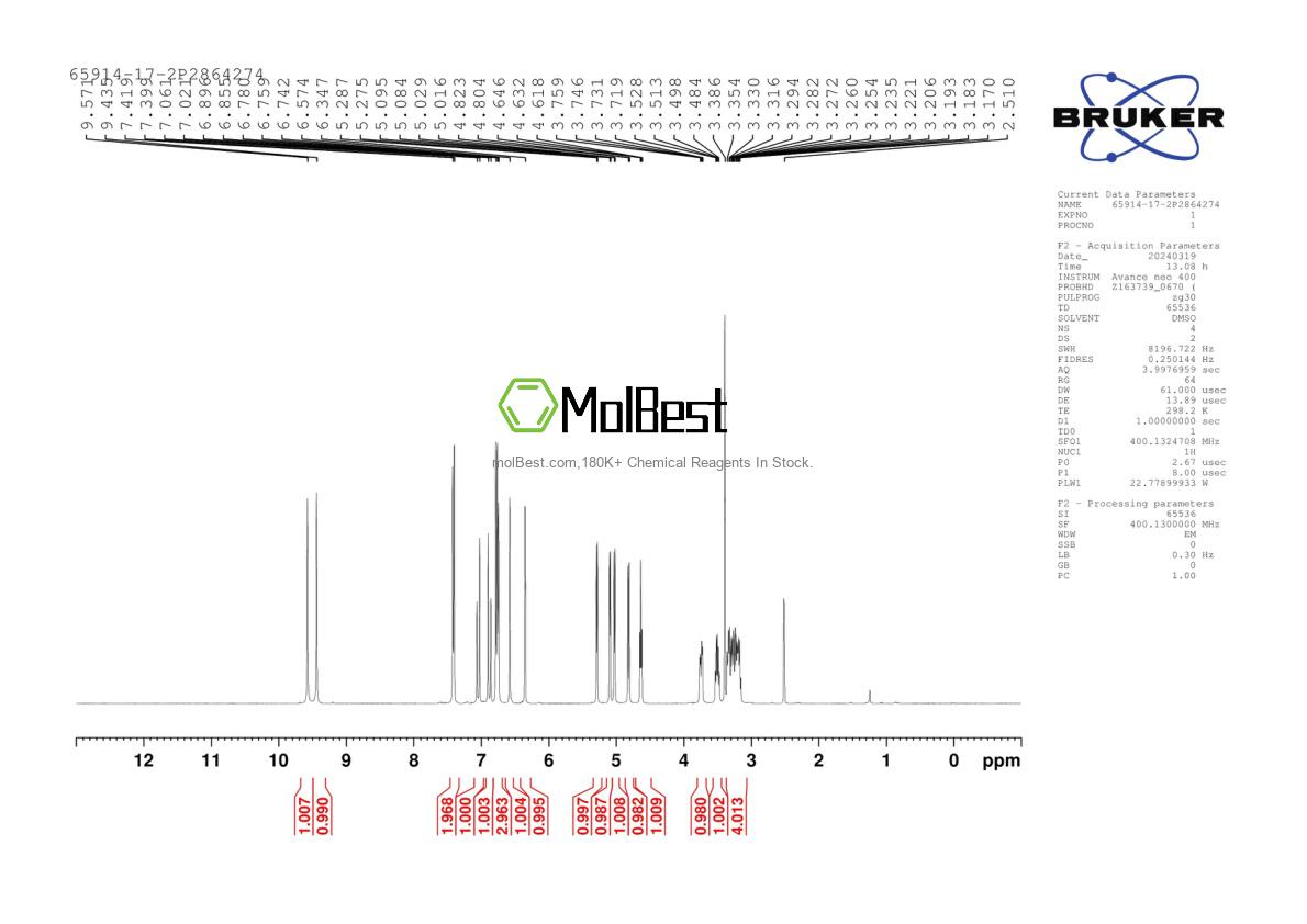 Physical sample testing spectrum (NMR) of 65914-17-2
