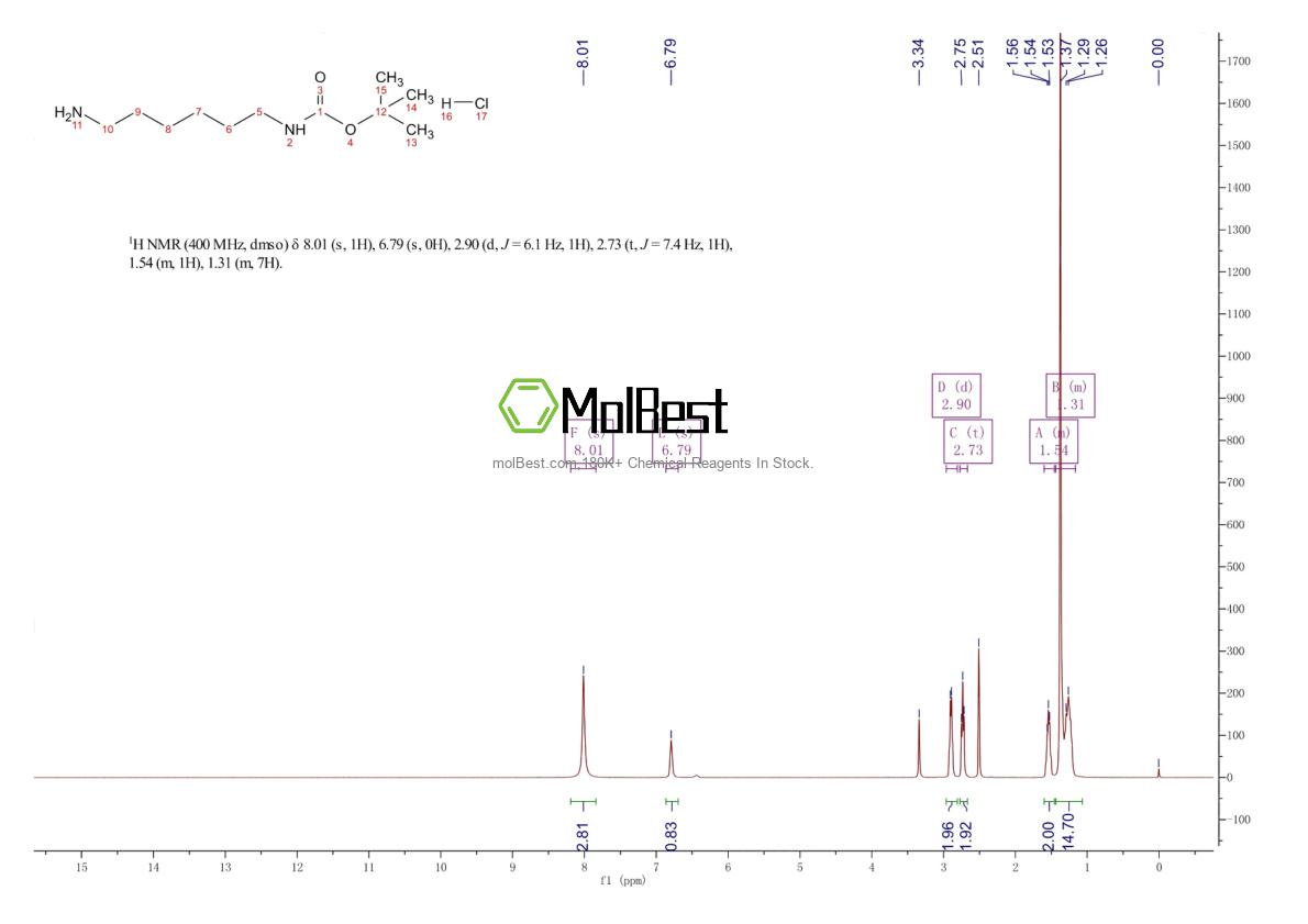 Physical sample testing spectrum (NMR) of 65915-94-8